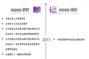 看80后草逼非评估类项目发展历程